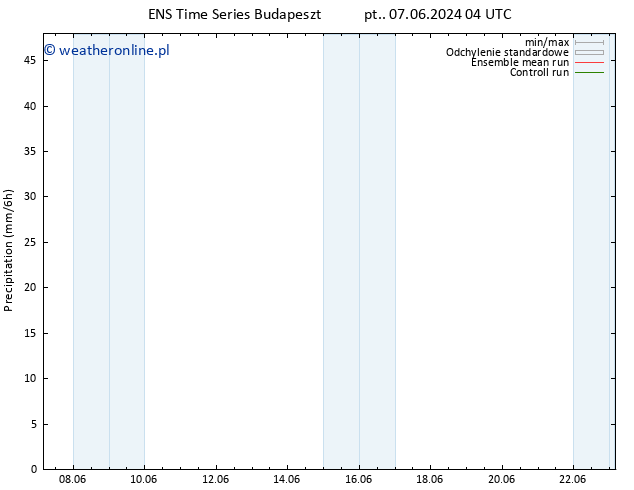 opad GEFS TS wto. 11.06.2024 16 UTC