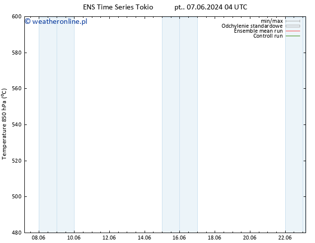 Height 500 hPa GEFS TS nie. 23.06.2024 04 UTC