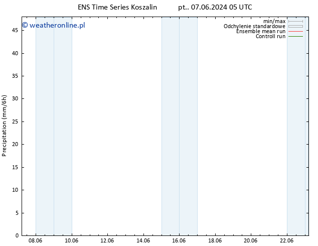 opad GEFS TS nie. 09.06.2024 23 UTC