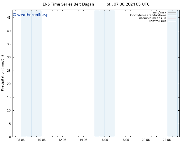 opad GEFS TS pt. 07.06.2024 11 UTC