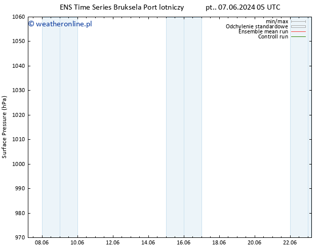 ciśnienie GEFS TS so. 08.06.2024 05 UTC