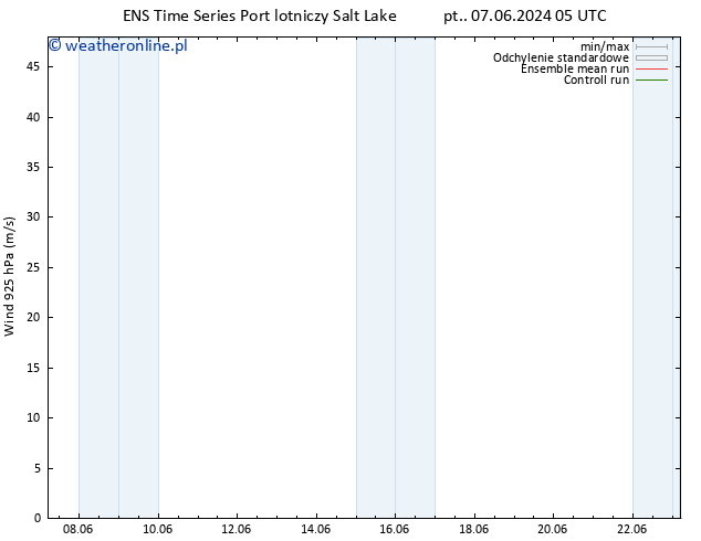 wiatr 925 hPa GEFS TS nie. 09.06.2024 11 UTC