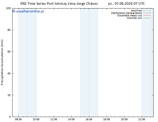 Precipitation accum. GEFS TS pon. 10.06.2024 19 UTC