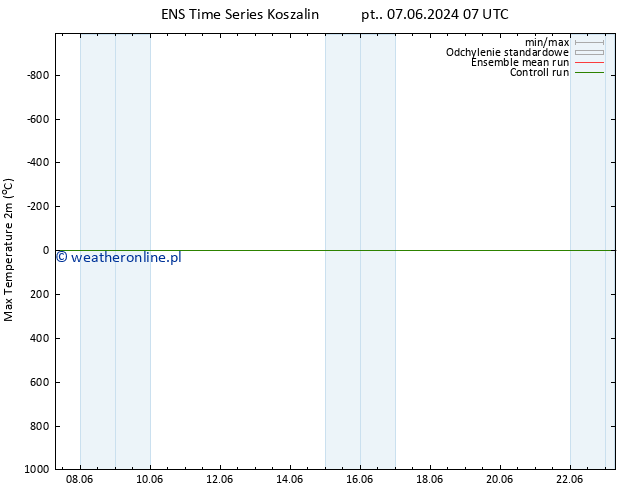 Max. Temperatura (2m) GEFS TS czw. 20.06.2024 19 UTC