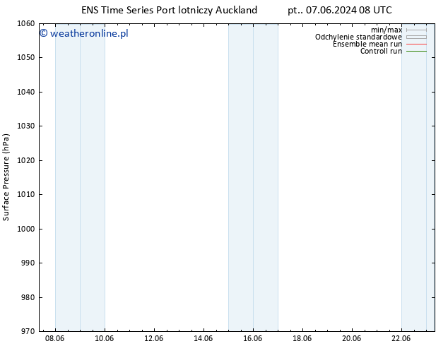 ciśnienie GEFS TS wto. 11.06.2024 08 UTC