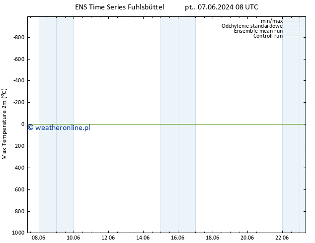 Max. Temperatura (2m) GEFS TS pt. 07.06.2024 20 UTC