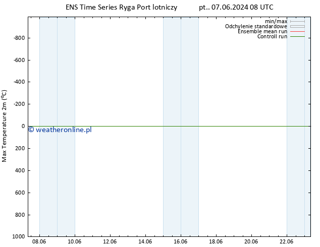 Max. Temperatura (2m) GEFS TS nie. 23.06.2024 08 UTC