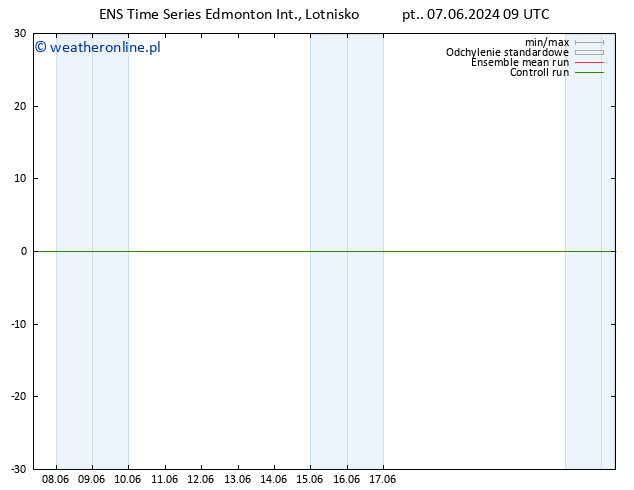 ciśnienie GEFS TS pt. 07.06.2024 21 UTC