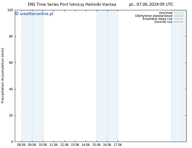 Precipitation accum. GEFS TS nie. 16.06.2024 21 UTC