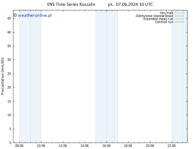 opad GEFS TS pt. 14.06.2024 10 UTC