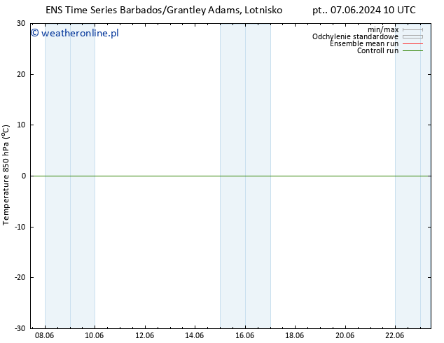 Temp. 850 hPa GEFS TS so. 08.06.2024 10 UTC