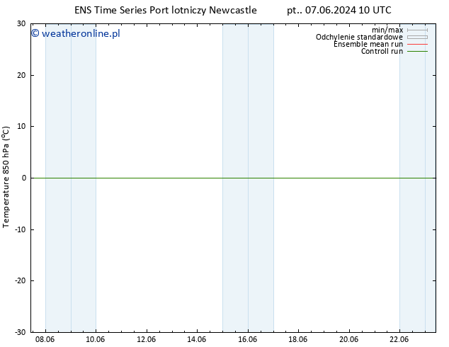 Temp. 850 hPa GEFS TS pt. 07.06.2024 10 UTC