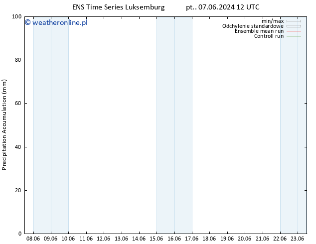 Precipitation accum. GEFS TS pon. 17.06.2024 00 UTC