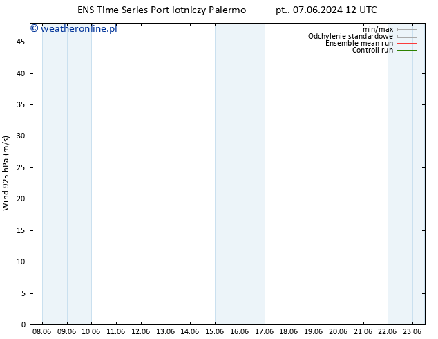 wiatr 925 hPa GEFS TS so. 08.06.2024 12 UTC