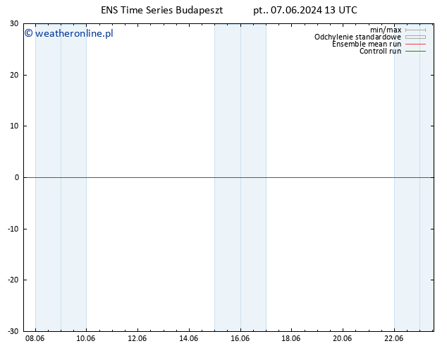 Height 500 hPa GEFS TS pt. 07.06.2024 19 UTC