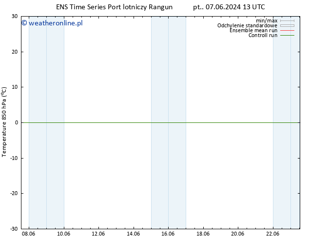 Temp. 850 hPa GEFS TS so. 08.06.2024 01 UTC