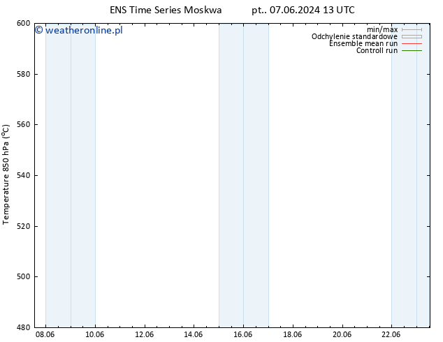 Height 500 hPa GEFS TS so. 08.06.2024 13 UTC