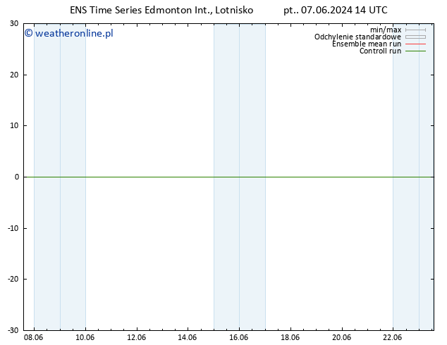 ciśnienie GEFS TS śro. 12.06.2024 08 UTC