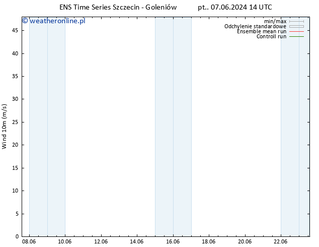 wiatr 10 m GEFS TS so. 15.06.2024 02 UTC