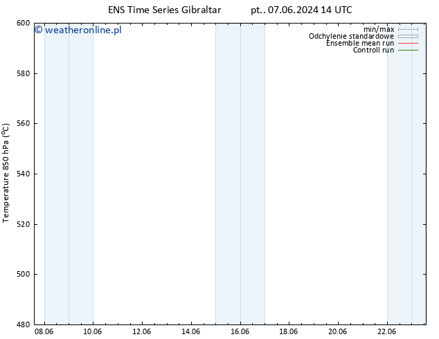 Height 500 hPa GEFS TS śro. 12.06.2024 14 UTC