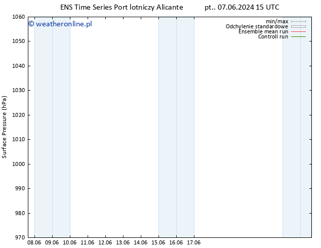 ciśnienie GEFS TS so. 08.06.2024 21 UTC