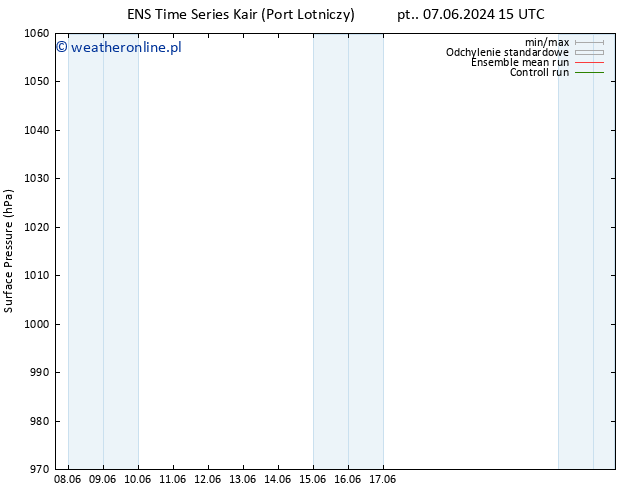 ciśnienie GEFS TS nie. 23.06.2024 15 UTC