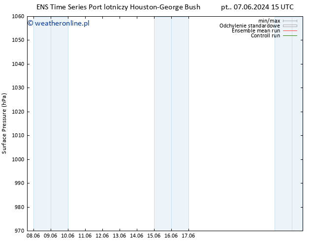 ciśnienie GEFS TS czw. 13.06.2024 03 UTC