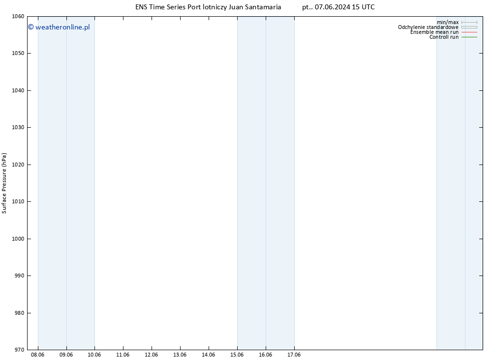 ciśnienie GEFS TS śro. 12.06.2024 03 UTC