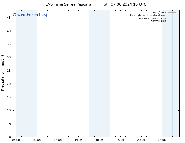 opad GEFS TS pon. 17.06.2024 16 UTC