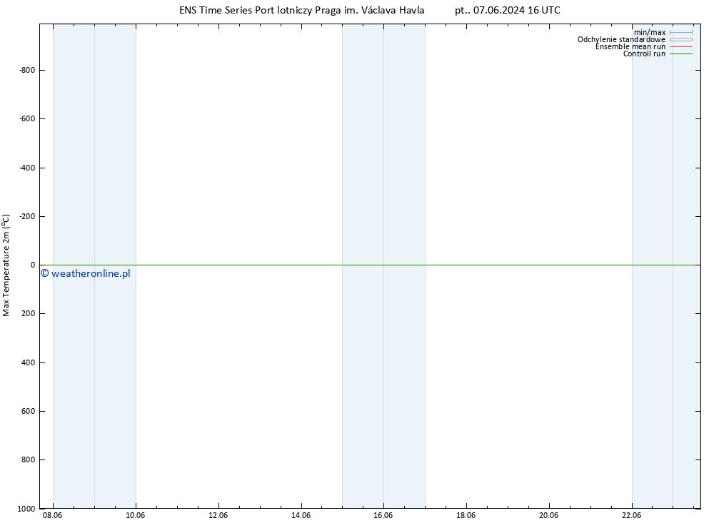 Max. Temperatura (2m) GEFS TS pon. 10.06.2024 16 UTC