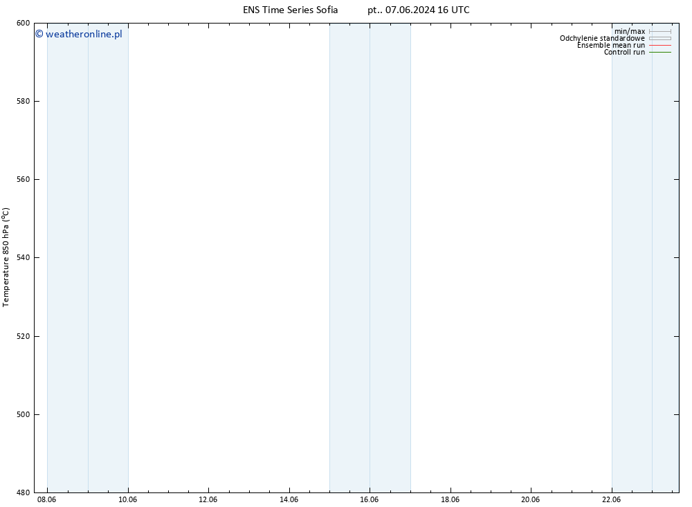 Height 500 hPa GEFS TS pt. 21.06.2024 16 UTC