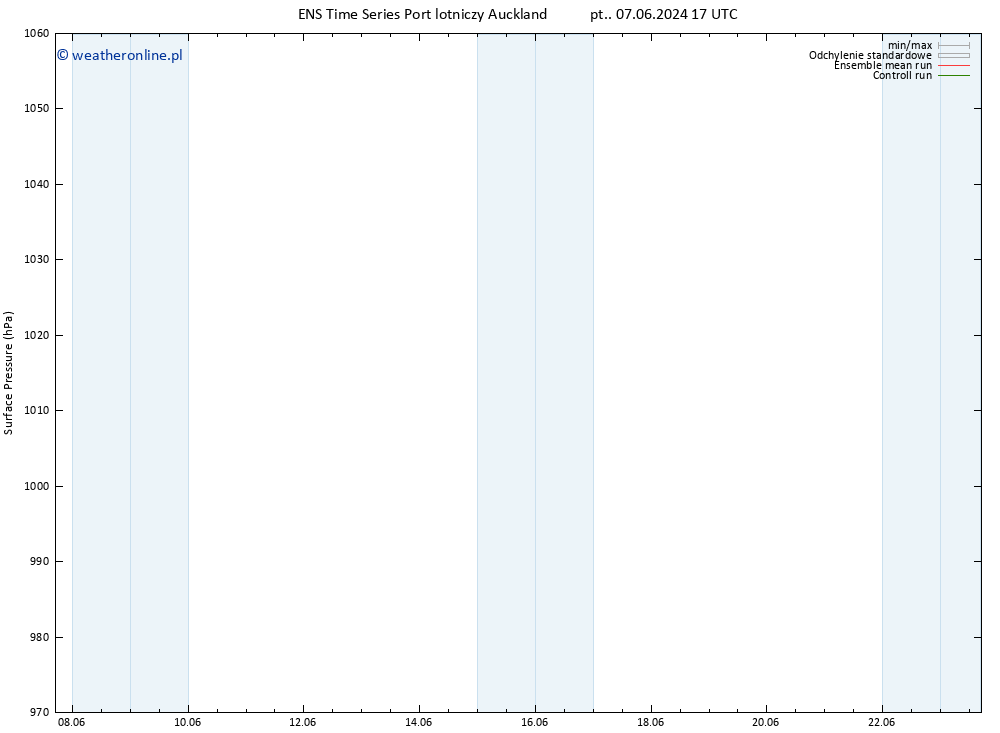 ciśnienie GEFS TS so. 08.06.2024 11 UTC