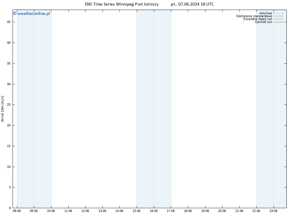 wiatr 10 m GEFS TS so. 15.06.2024 06 UTC