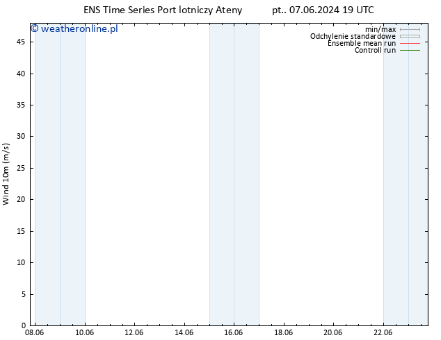 wiatr 10 m GEFS TS so. 15.06.2024 01 UTC