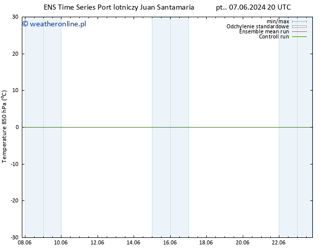 Temp. 850 hPa GEFS TS czw. 13.06.2024 14 UTC