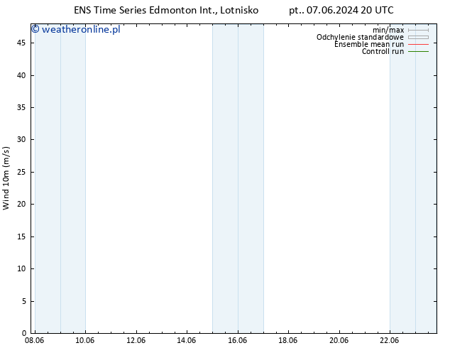 wiatr 10 m GEFS TS so. 15.06.2024 08 UTC