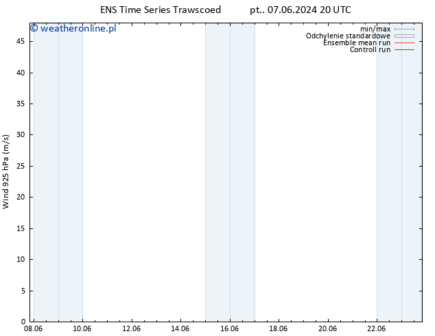 wiatr 925 hPa GEFS TS pt. 07.06.2024 20 UTC