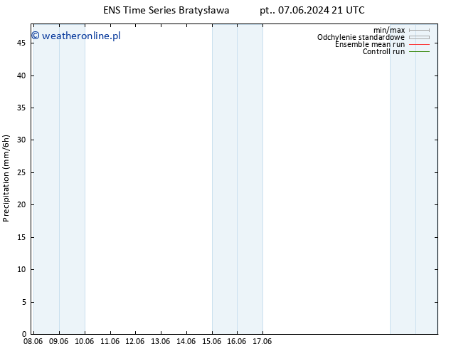 opad GEFS TS nie. 09.06.2024 15 UTC