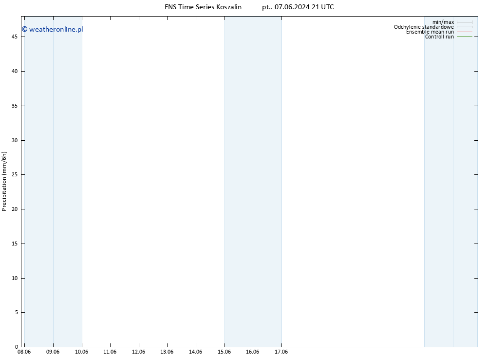 opad GEFS TS śro. 12.06.2024 15 UTC