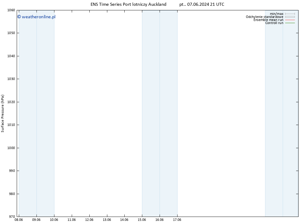 ciśnienie GEFS TS pon. 10.06.2024 03 UTC