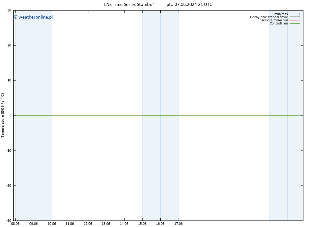 Temp. 850 hPa GEFS TS wto. 11.06.2024 21 UTC