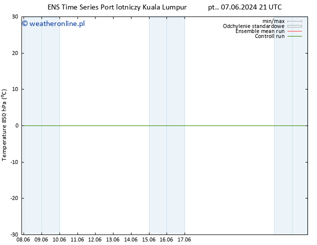 Temp. 850 hPa GEFS TS nie. 23.06.2024 09 UTC