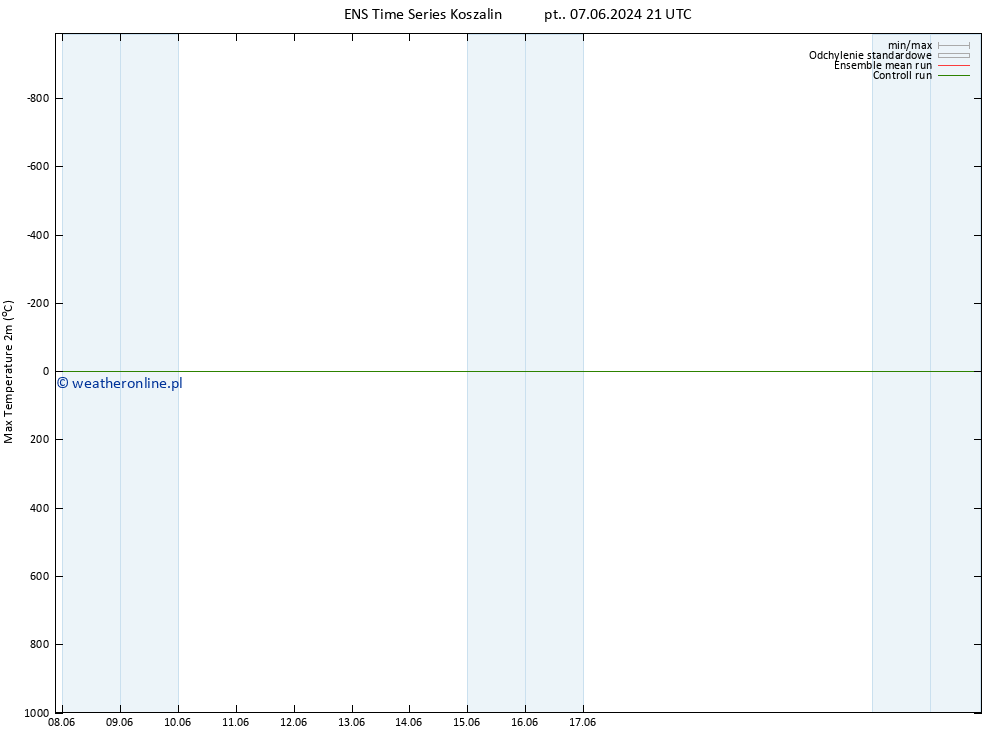 Max. Temperatura (2m) GEFS TS so. 15.06.2024 21 UTC