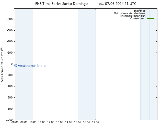 Max. Temperatura (2m) GEFS TS pt. 07.06.2024 21 UTC
