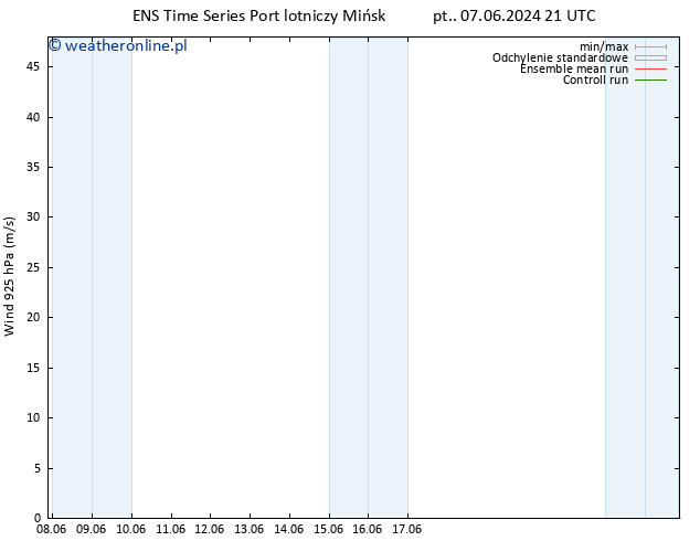 wiatr 925 hPa GEFS TS so. 15.06.2024 09 UTC