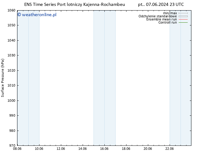 ciśnienie GEFS TS nie. 09.06.2024 05 UTC