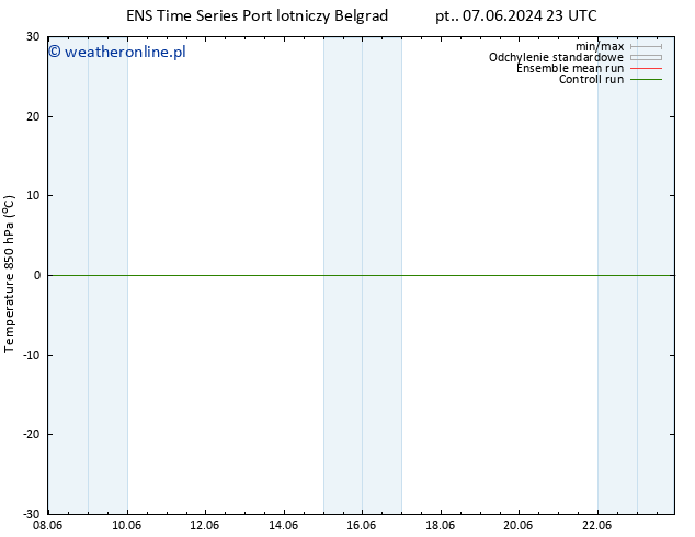 Temp. 850 hPa GEFS TS wto. 11.06.2024 23 UTC