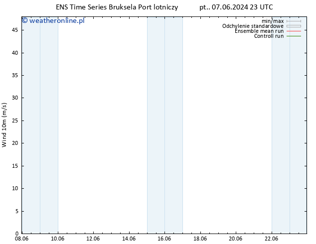 wiatr 10 m GEFS TS czw. 13.06.2024 11 UTC