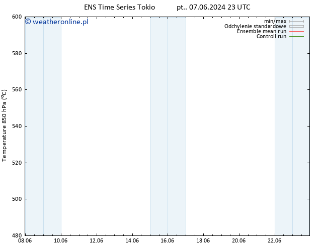 Height 500 hPa GEFS TS pt. 14.06.2024 11 UTC