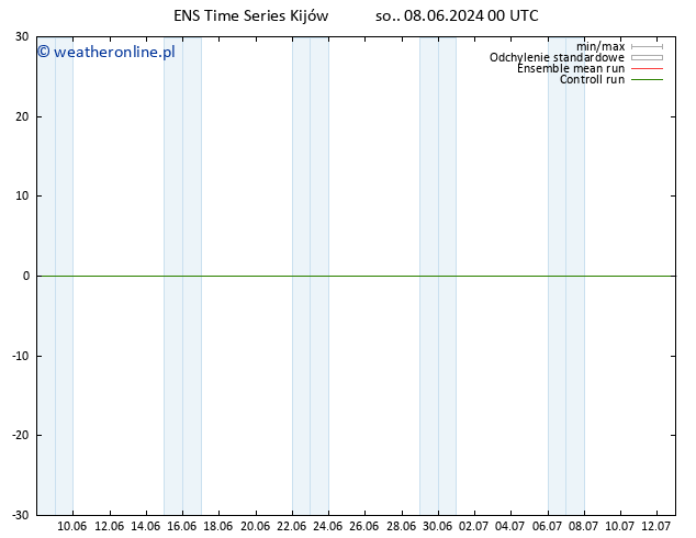 Height 500 hPa GEFS TS so. 15.06.2024 00 UTC